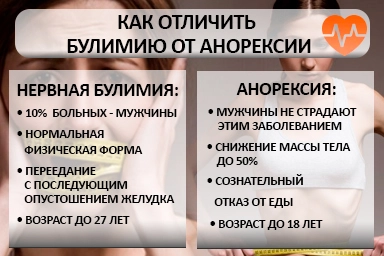 Лечение булимии в Саранске