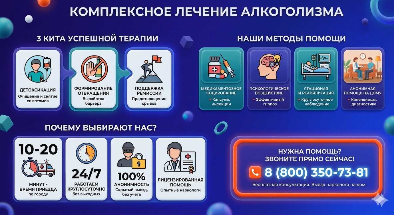 Инфографика о методах лечения алкоголизма в Саранске: детоксикация, кодирование и анонимная помощь на дому от клиники Похмельная служба.